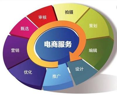 中衛電商托管 釋放企業潛能，開啟電子商務增長新篇章
